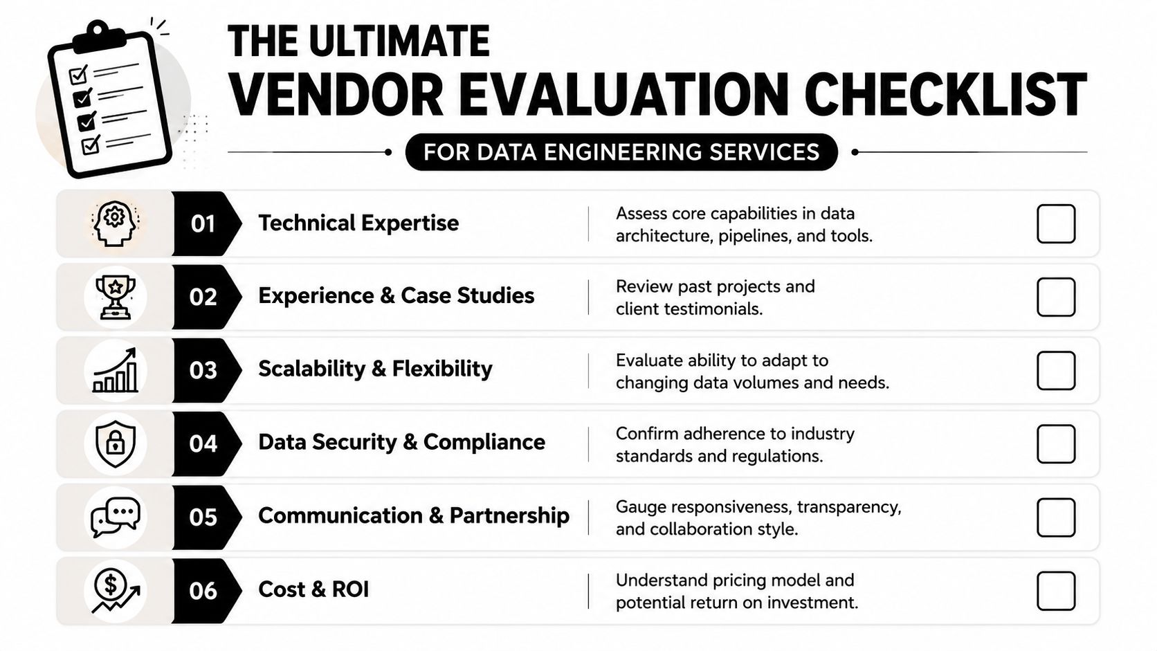 A checklist for evaluating data engineering service vendors, listing six key criteria for businesses to assess.