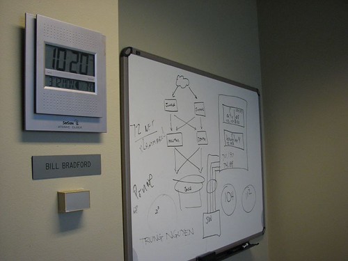 The whiteboard rollback plan