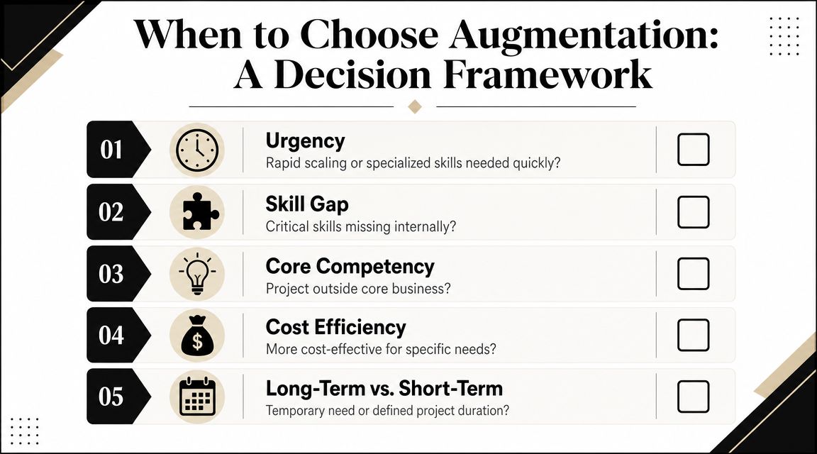 A decision framework chart listing five key factors to consider when choosing software team augmentation services.